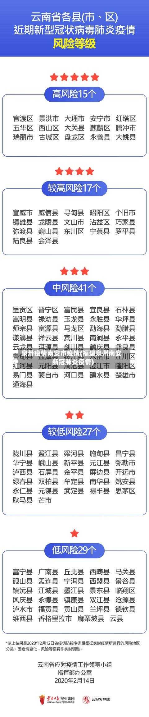 泉卅疫情南安市疫情(福建泉州南安新冠肺炎疫情)-第2张图片