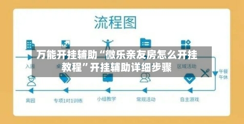 万能开挂辅助“微乐亲友房怎么开挂教程	”开挂辅助详细步骤-第3张图片