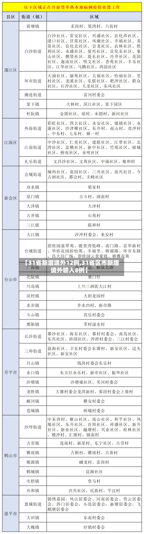 【31省新增境外12例,31省区市新增境外输入8例】-第1张图片