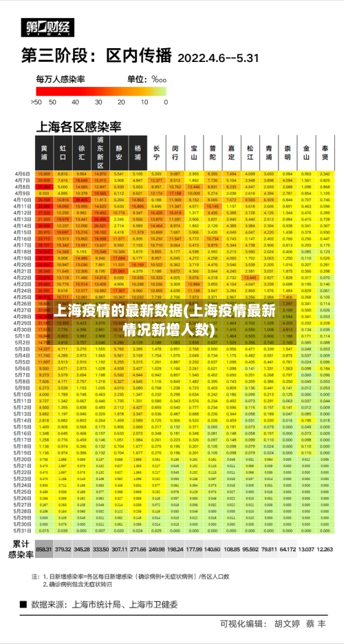 上海疫情的最新数据(上海疫情最新情况新增人数)-第1张图片