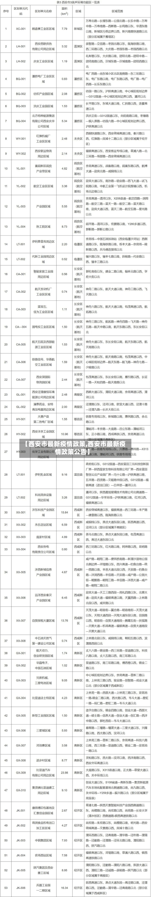 【西安市最新疫情政策,西安市最新疫情政策公告】-第2张图片