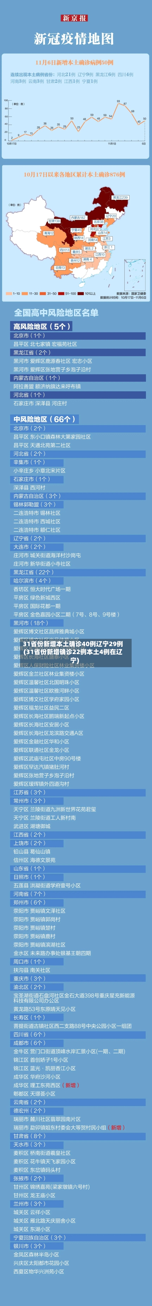 31省份新增本土确诊40例辽宁29例(31省份新增确诊22例本土4例在辽宁)-第2张图片