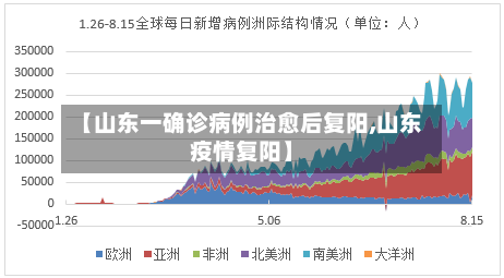 【山东一确诊病例治愈后复阳,山东疫情复阳】-第3张图片