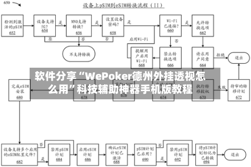 软件分享“WePoker德州外挂透视怎么用”科技辅助神器手机版教程-第1张图片