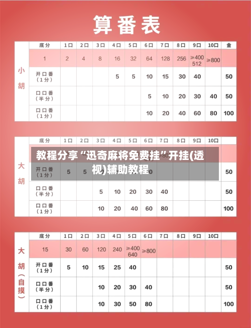 教程分享“迅奇麻将免费挂”开挂(透视)辅助教程-第3张图片