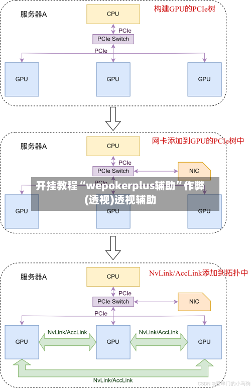 开挂教程“wepokerplus辅助”作弊(透视)透视辅助-第3张图片