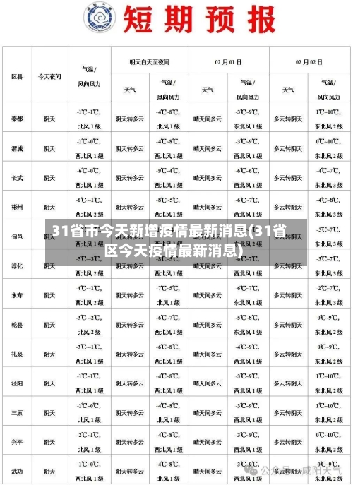 31省市今天新增疫情最新消息(31省区今天疫情最新消息)-第3张图片