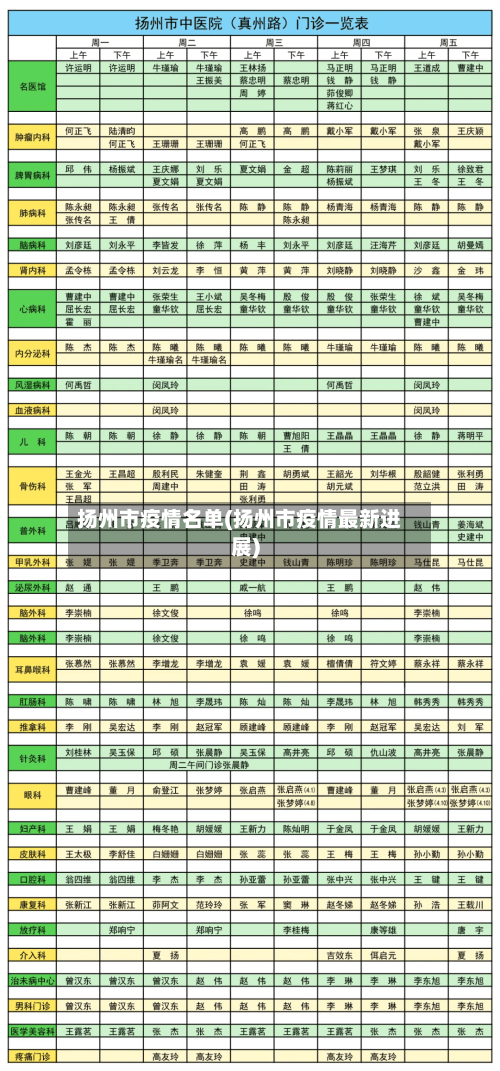 扬州市疫情名单(扬州市疫情最新进展)-第2张图片