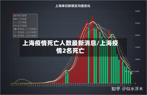 上海疫情死亡人数最新消息/上海疫情2名死亡-第1张图片