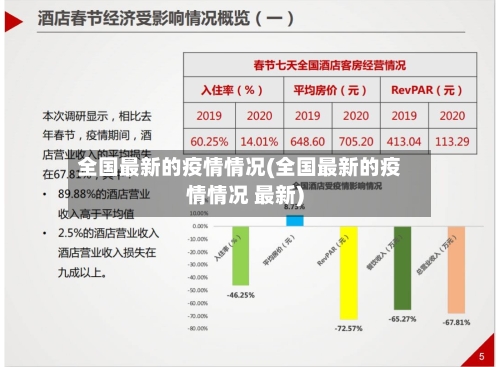 全国最新的疫情情况(全国最新的疫情情况 最新)-第2张图片