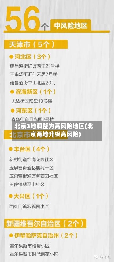 北京3地调整为高风险地区(北京两地升级高风险)-第1张图片