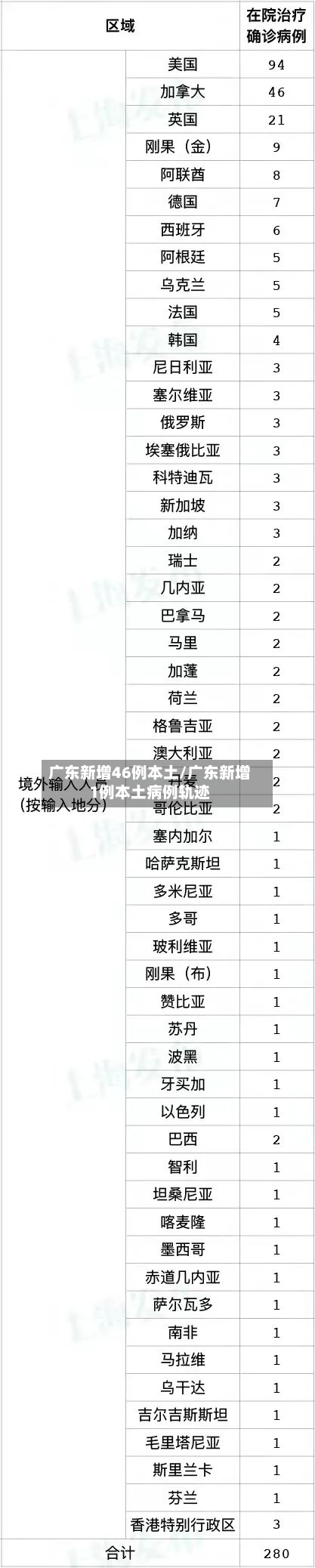 广东新增46例本土/广东新增1例本土病例轨迹-第1张图片