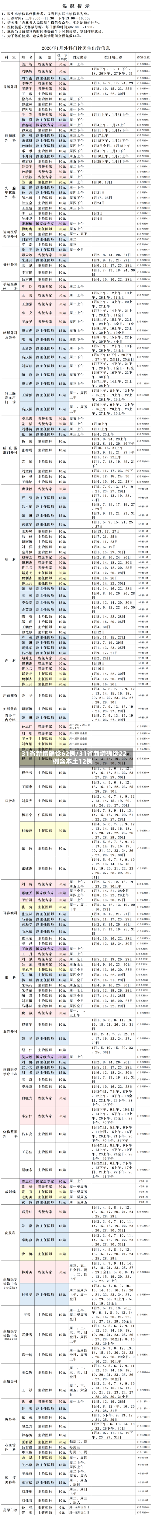 31省新增确诊62例/31省新增确诊22例含本土12例-第1张图片