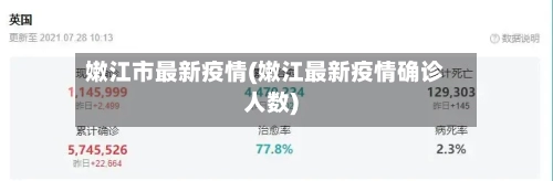 嫩江市最新疫情(嫩江最新疫情确诊人数)-第1张图片