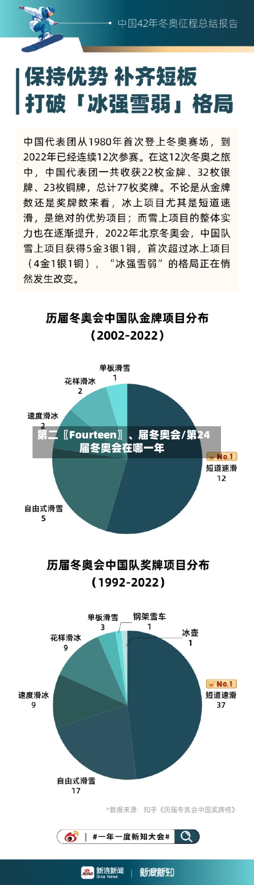 第二〖Fourteen〗、届冬奥会/第24届冬奥会在哪一年-第3张图片