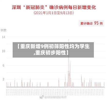 【重庆新增9例初筛阳性均为学生,重庆初步阳性】-第1张图片