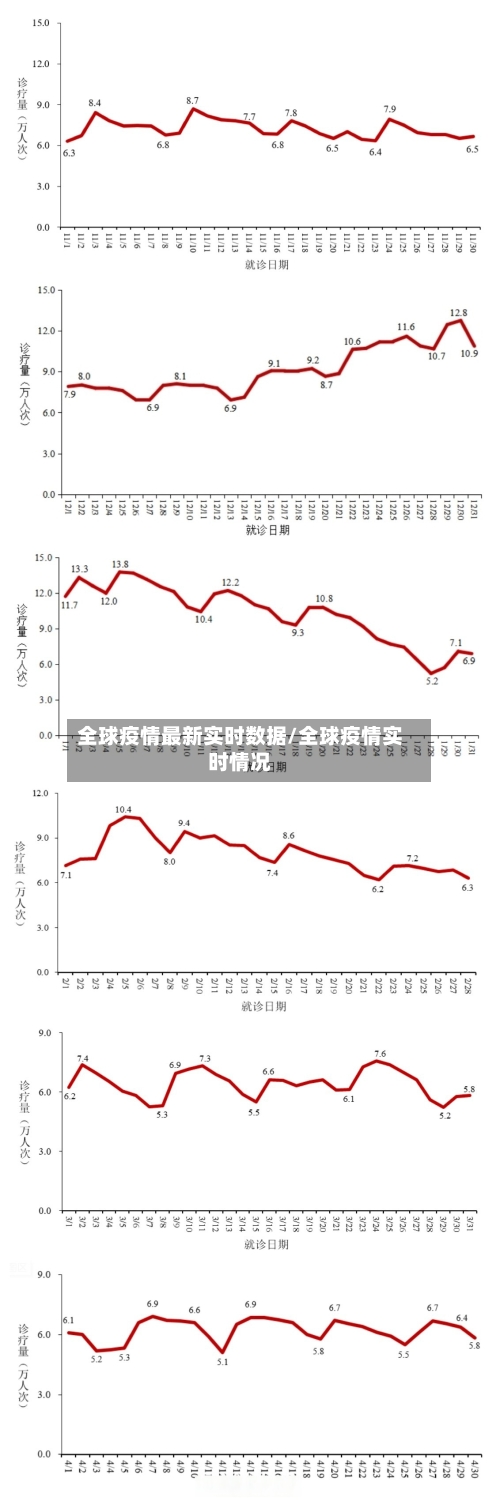 全球疫情最新实时数据/全球疫情实时情况-第2张图片