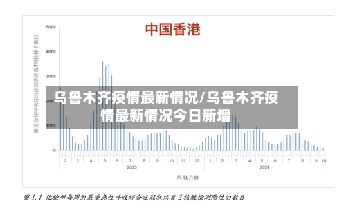 乌鲁木齐疫情最新情况/乌鲁木齐疫情最新情况今日新增-第2张图片