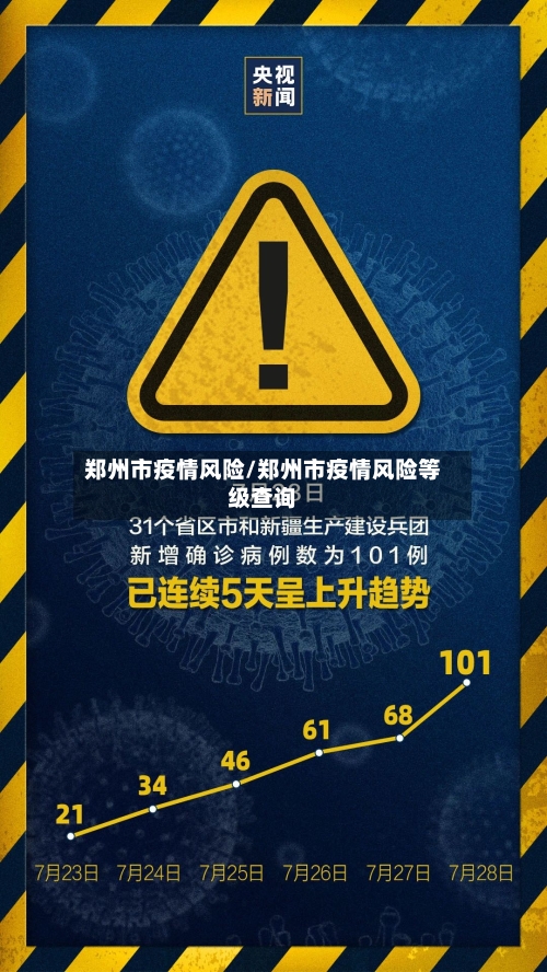 郑州市疫情风险/郑州市疫情风险等级查询-第1张图片