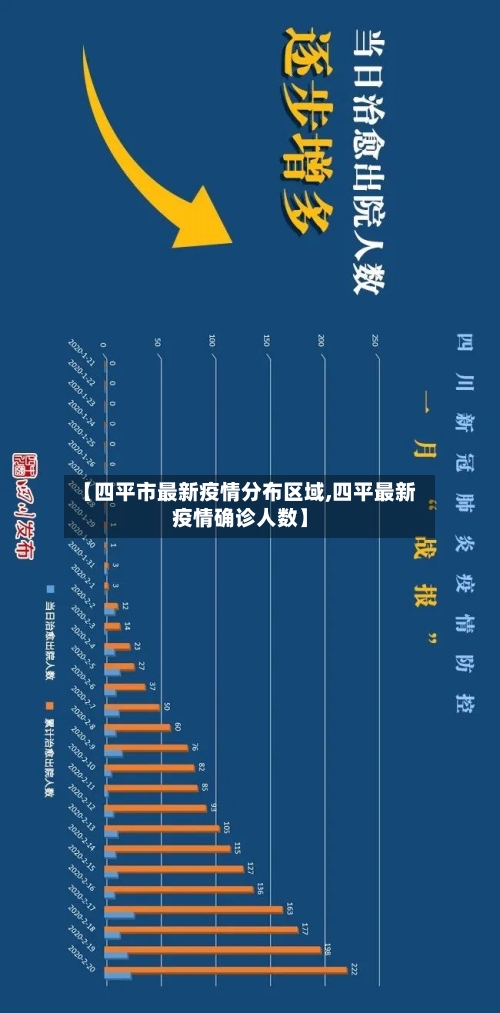【四平市最新疫情分布区域,四平最新疫情确诊人数】-第1张图片