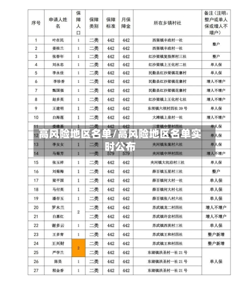 高风险地区名单/高风险地区名单实时公布-第1张图片