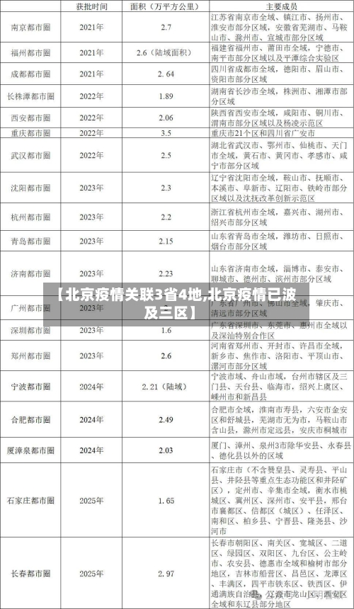 【北京疫情关联3省4地,北京疫情已波及三区】-第3张图片