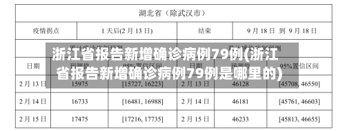 浙江省报告新增确诊病例79例(浙江省报告新增确诊病例79例是哪里的)-第1张图片