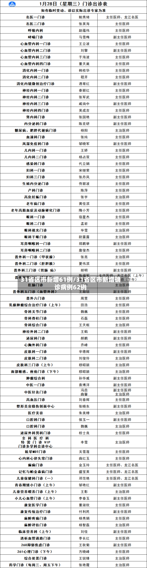 31省区市新增61例/31省区市新增确诊病例62例-第2张图片