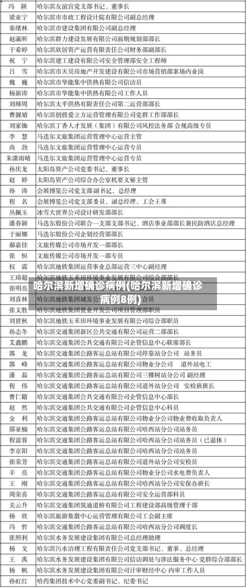 哈尔滨新增确诊病例(哈尔滨新增确诊病例8例)-第1张图片