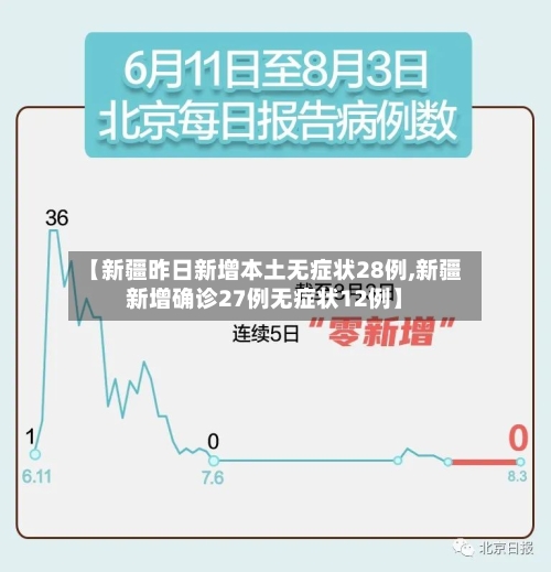 【新疆昨日新增本土无症状28例,新疆新增确诊27例无症状12例】-第1张图片