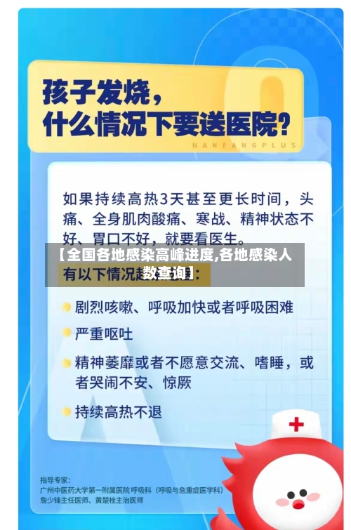 【全国各地感染高峰进度,各地感染人数查询】-第1张图片