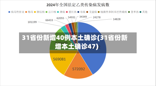 31省份新增40例本土确诊(31省份新增本土确诊47)-第3张图片