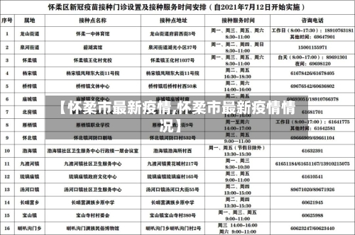 【怀柔市最新疫情,怀柔市最新疫情情况】-第1张图片