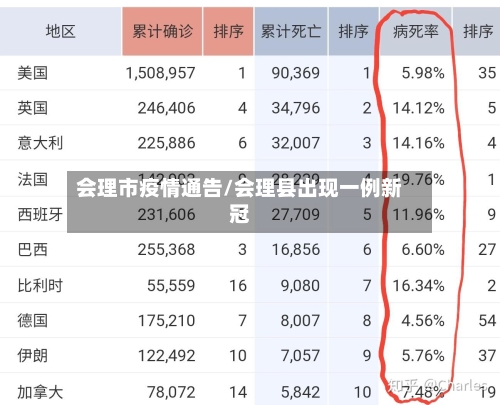 会理市疫情通告/会理县出现一例新冠-第2张图片