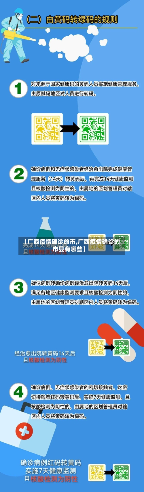 【广西疫情确诊的市,广西疫情确诊的市县有哪些】-第1张图片
