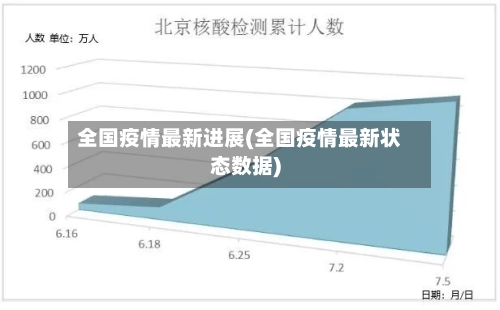 全国疫情最新进展(全国疫情最新状态数据)-第1张图片