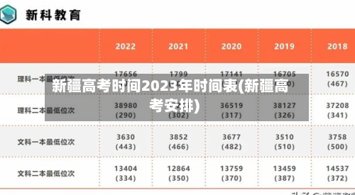 新疆高考时间2023年时间表(新疆高考安排)-第1张图片