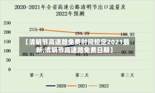 【清明节高速路免费时间规定2021最新,清明节高速路免费日期】-第1张图片