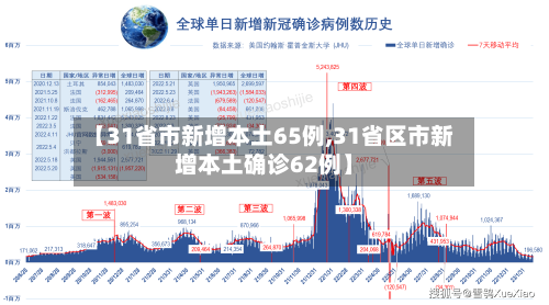 【31省市新增本土65例,31省区市新增本土确诊62例】-第1张图片