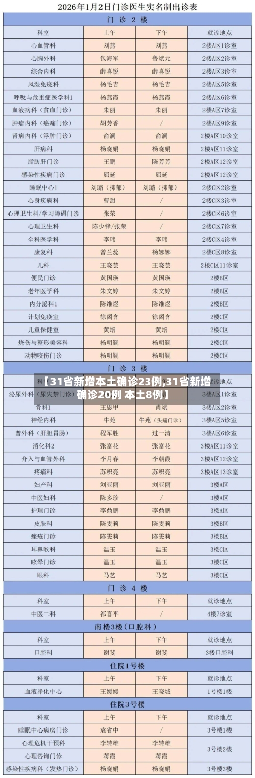 【31省新增本土确诊23例,31省新增确诊20例 本土8例】-第1张图片
