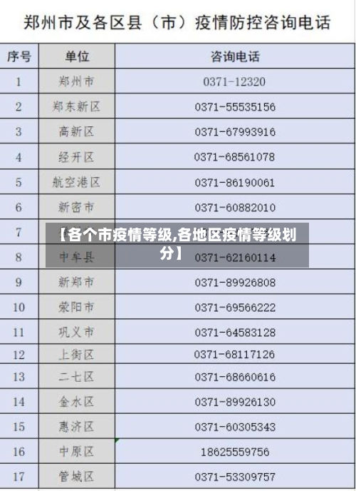 【各个市疫情等级,各地区疫情等级划分】-第3张图片